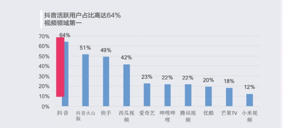 抖音短視頻 抖音短視頻