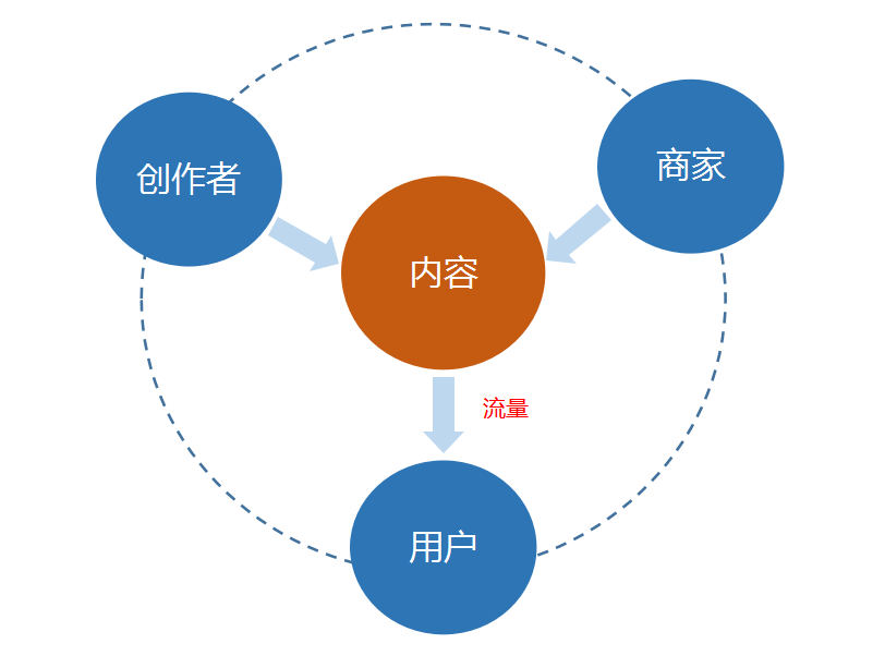 2021年企業(yè)如何布局抖音？2分鐘搞定抖音營銷運營方向！