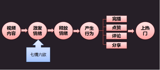 企業(yè)抖音營(yíng)銷(xiāo)培訓(xùn) 企業(yè)抖音營(yíng)銷(xiāo)培訓(xùn)