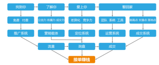 傲馬網(wǎng)絡(luò)技術(shù)有限公司