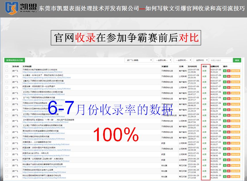 凱盟19年6-7月收錄數(shù)據(jù) 凱盟19年6-7月收錄數(shù)據(jù)