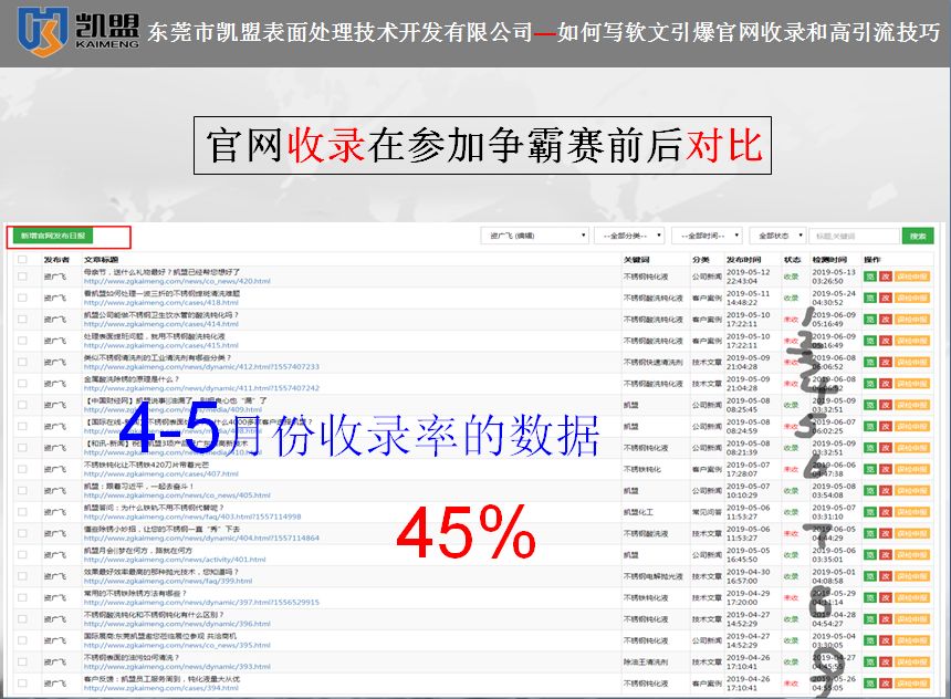 凱盟19年4-5月收錄數(shù)據(jù) 凱盟19年4-5月收錄數(shù)據(jù)